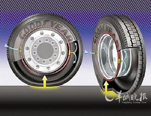 自動充氣輪胎