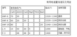 電渣重熔