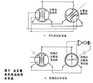 微特電機