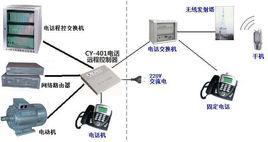 電話遠程控制器