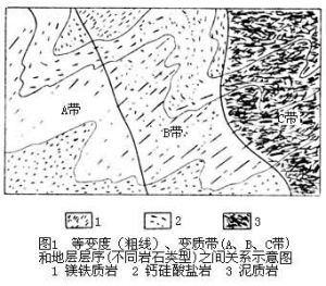 變質帶