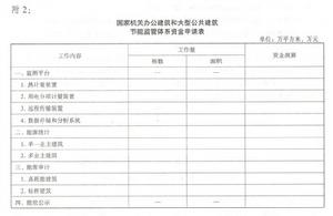 國家機關辦公建築和大型公共建築節能專項資金管理暫行辦法