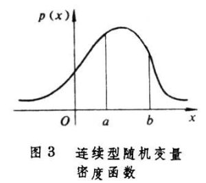 機率分布