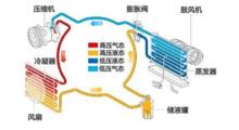 汽車養護用品