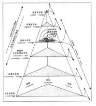 景觀生態學