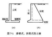 懸臂式、撫壁式擋土牆