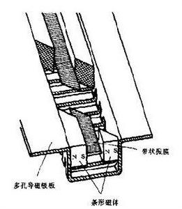 帶式高音揚聲器