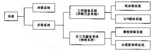 歸類評價模式