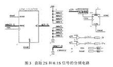 信號的仿真波形