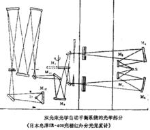 分光光度計