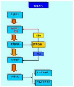 實踐經營理論