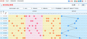 雙色球走勢圖