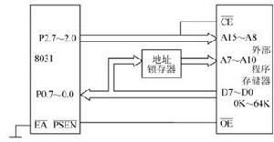 圖6-6 外部EPROM擴展原理