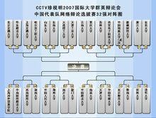 重慶大學輝悅辯論社