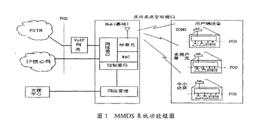 多路多點分配業務