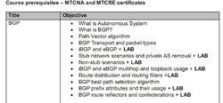 MTCNA and MTCRE培訓細節截圖