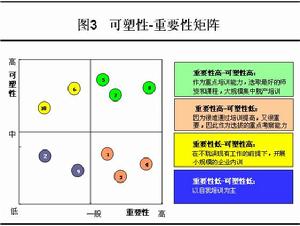 評價中心技術