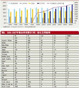 國際資本流動