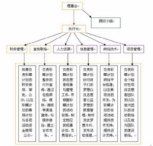 （圖）組織框架圖