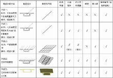 混凝土箱梁各種主要計算方法比較一覽表