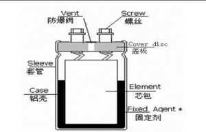 電容器工作原理