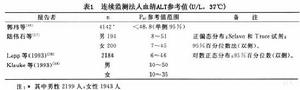 血清丙氨酸氨基轉移同工酶