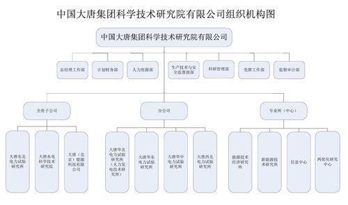 組織機構圖