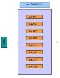 CBD品牌模式