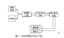 SMS[簡訊通群發系統]