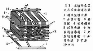 充填採礦法