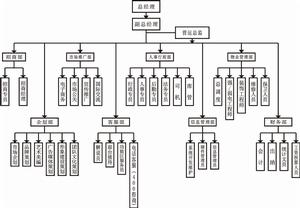 渝澳組織機構