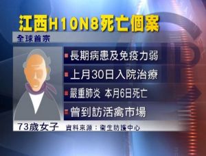 H10N8首個死亡病例