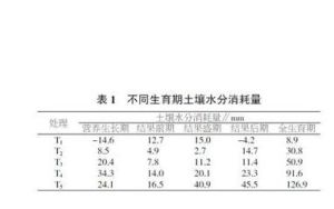 全生育期需水量