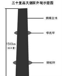 煙筒