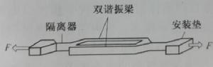 圖1-5 早期雙梁諧振力感測器結構