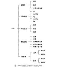 等離子電弧重熔