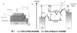 有機太陽能電池