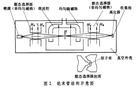 量子頻率標準