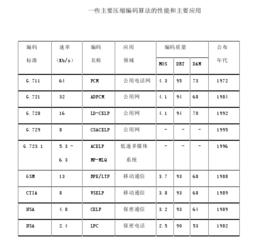 語音壓縮