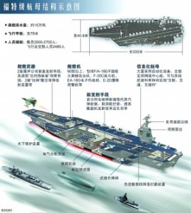 CVN-79號航空母艦