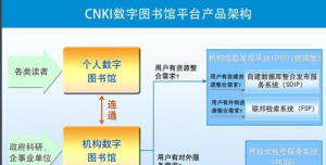 數字圖書館