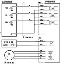 步進電動機圖示