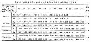 高阻電熱合金