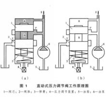 圖 1