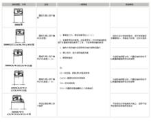 常用規格及適用場合