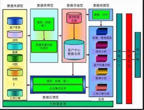 債務期限結構