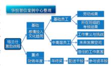 激勵薪酬