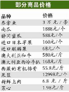 廣州天價食品超市開業