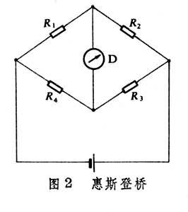 電器可靠性