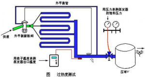 過熱度